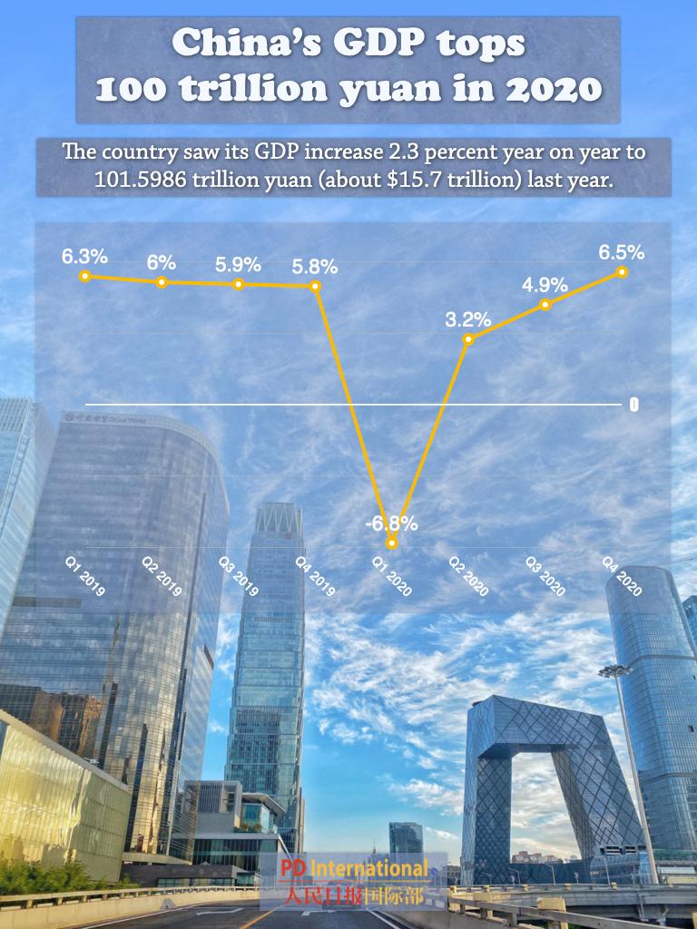 china gdp_中国gdp增长图