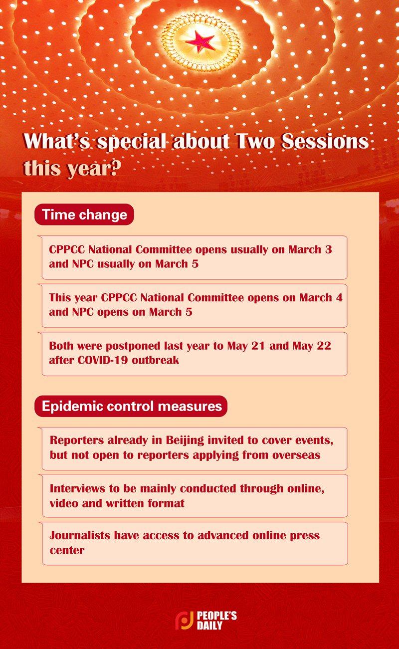 Infographic Things you need to know about this year's Two Sessions