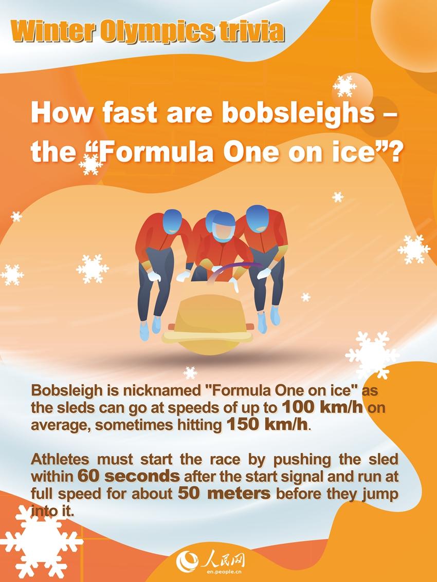 Winter Olympics trivia How fast are bobsleighs the "Formula One on