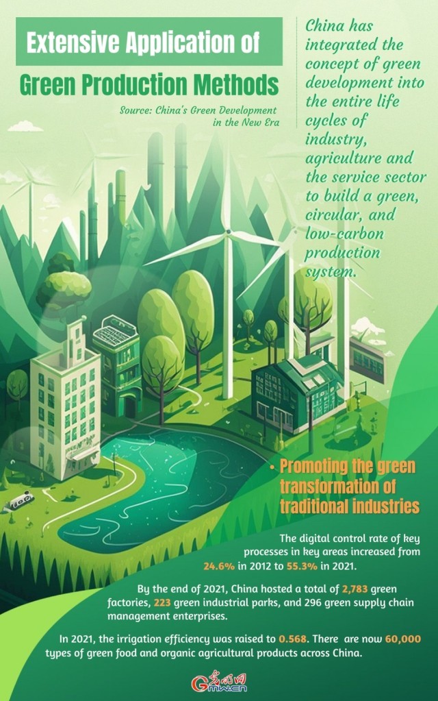 Chinas Green Development in the New Era: Extensive Application of Green Production Methods